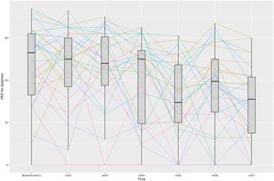 Prospective proof-of-concept observational RESEarch about traditional herbal preparation Treatment for Chronic Obstructive Pulmonary Disease (RESET-COPD-1)